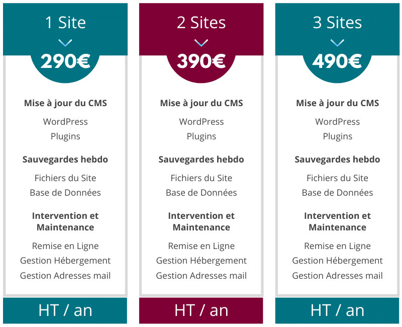 tarif infogérance et maintenance de sites internet